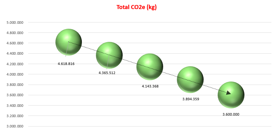 Vrednost CO2
